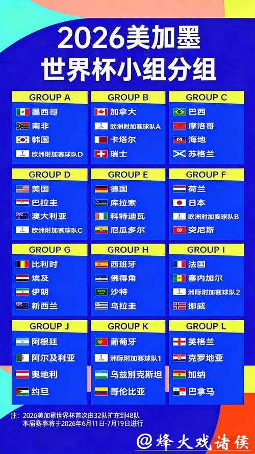 2026世界杯盘口分析与赔率走势解读 2026世界杯盘口分析与赔率走势解读