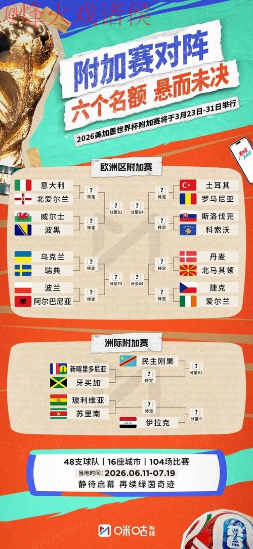 2026世界杯热门下注推荐分析 2026世界杯热门下注推荐分析